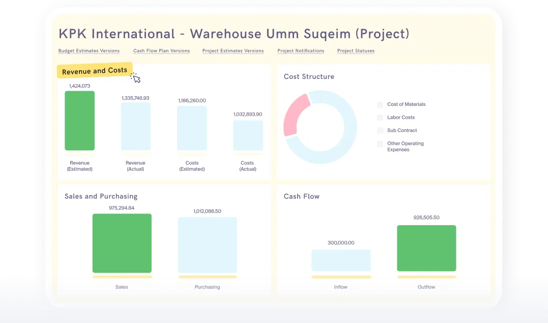 Get a 360° view of projects
