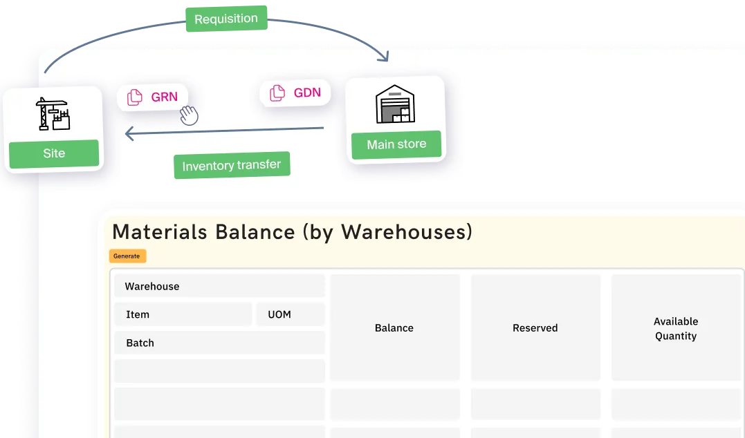 Optimize warehouse management
