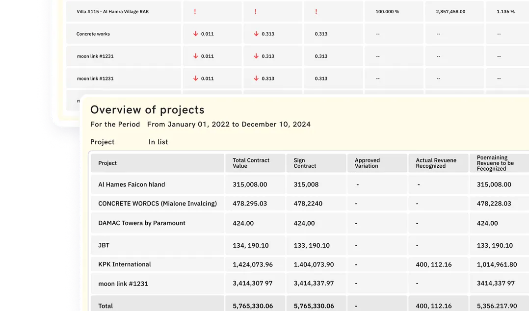 Gain real-time insights into project progress