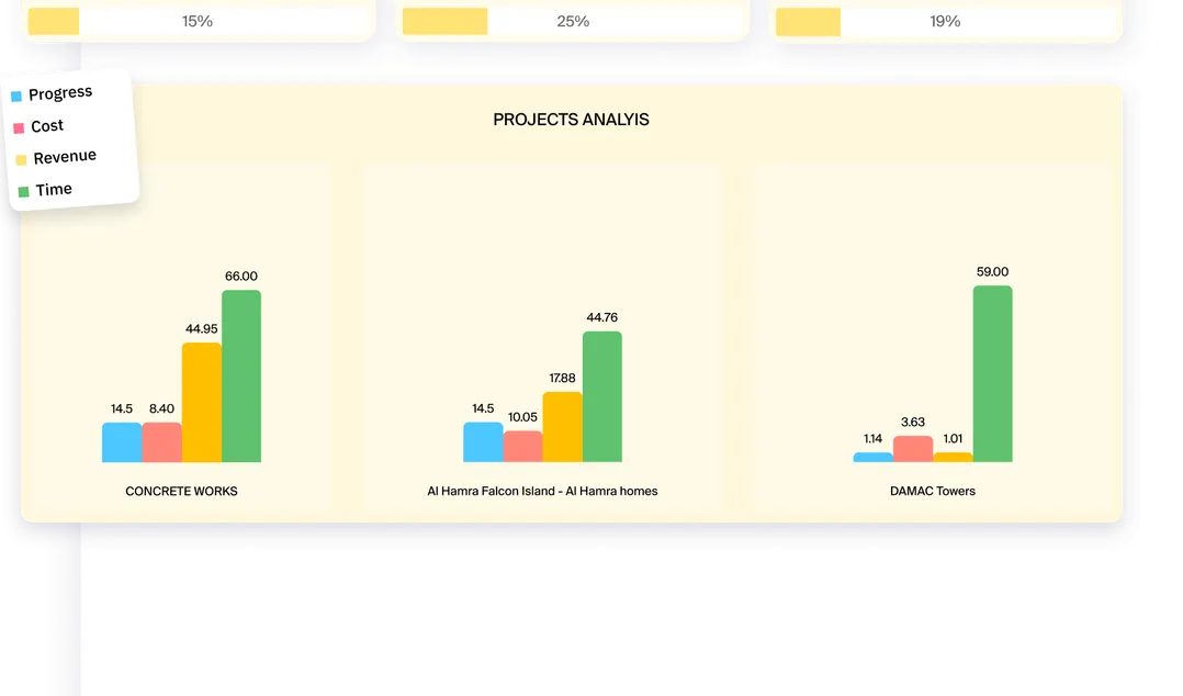 Make informed strategic decisions