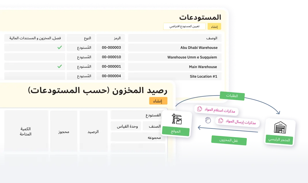 تحسين سلسلة التوريد