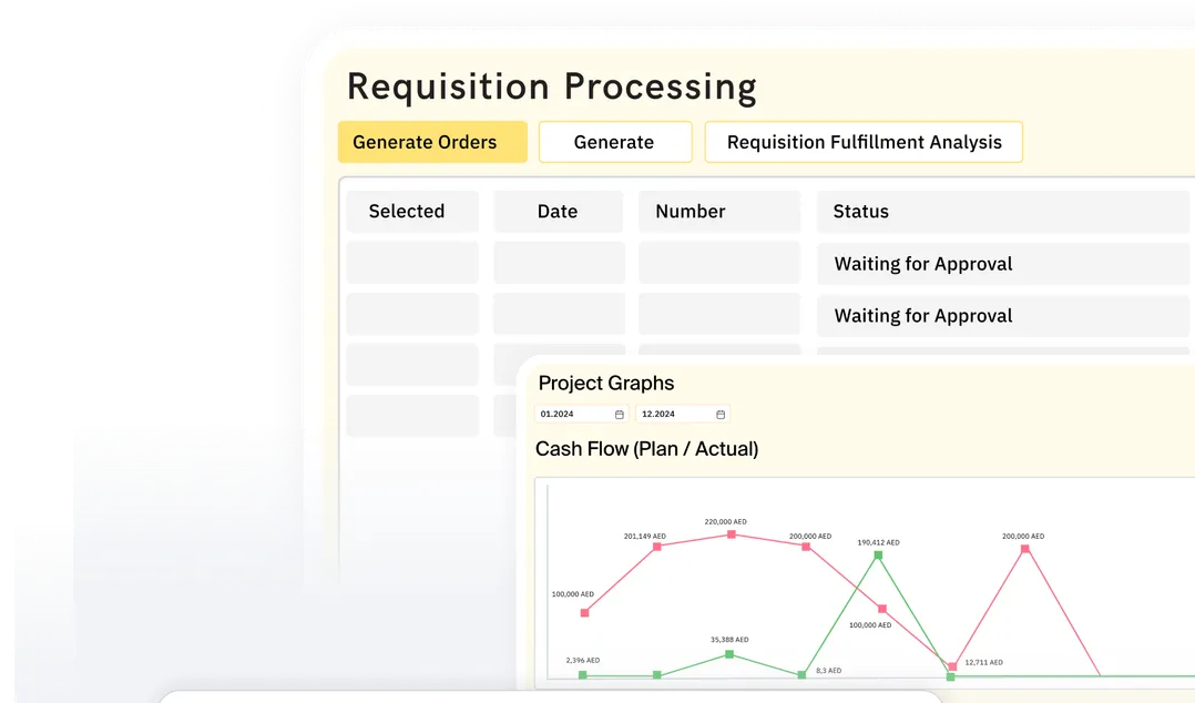 Ensure projects remain within budget