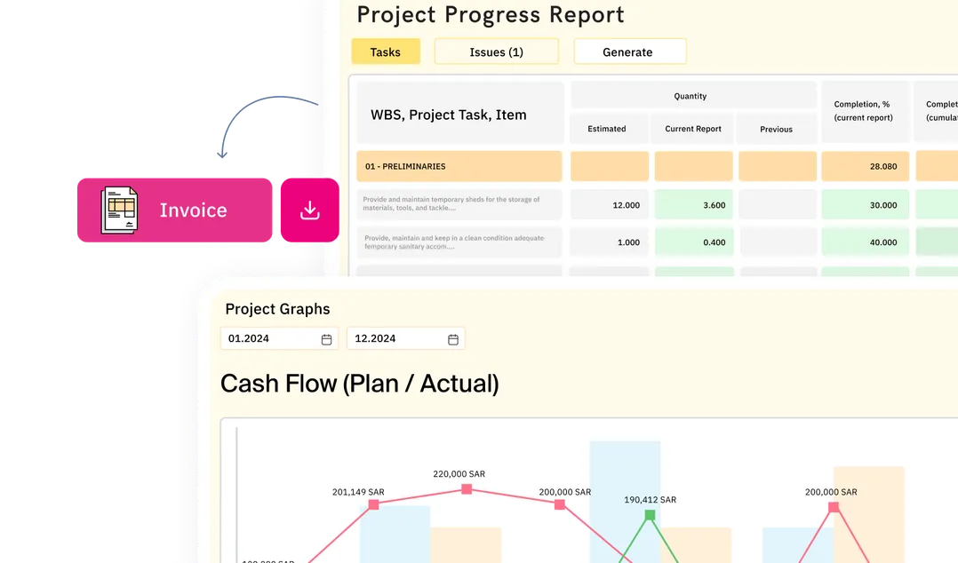 Achieve financial stability across projects