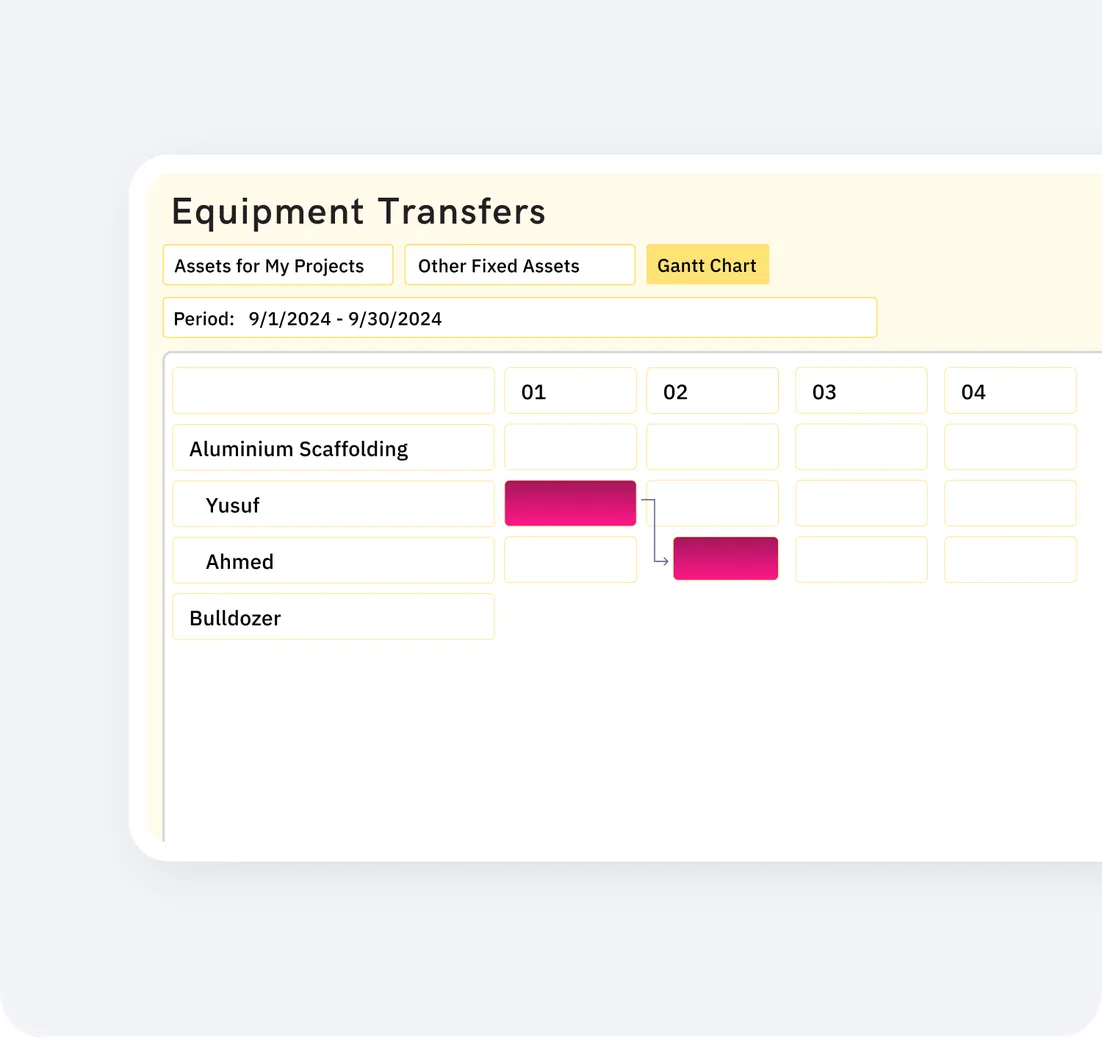 Equipment Management Software for Construction | FirstBit KSA