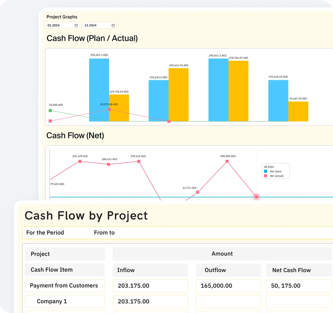 Project Cost Management Software in Construction | FirstBit KSA