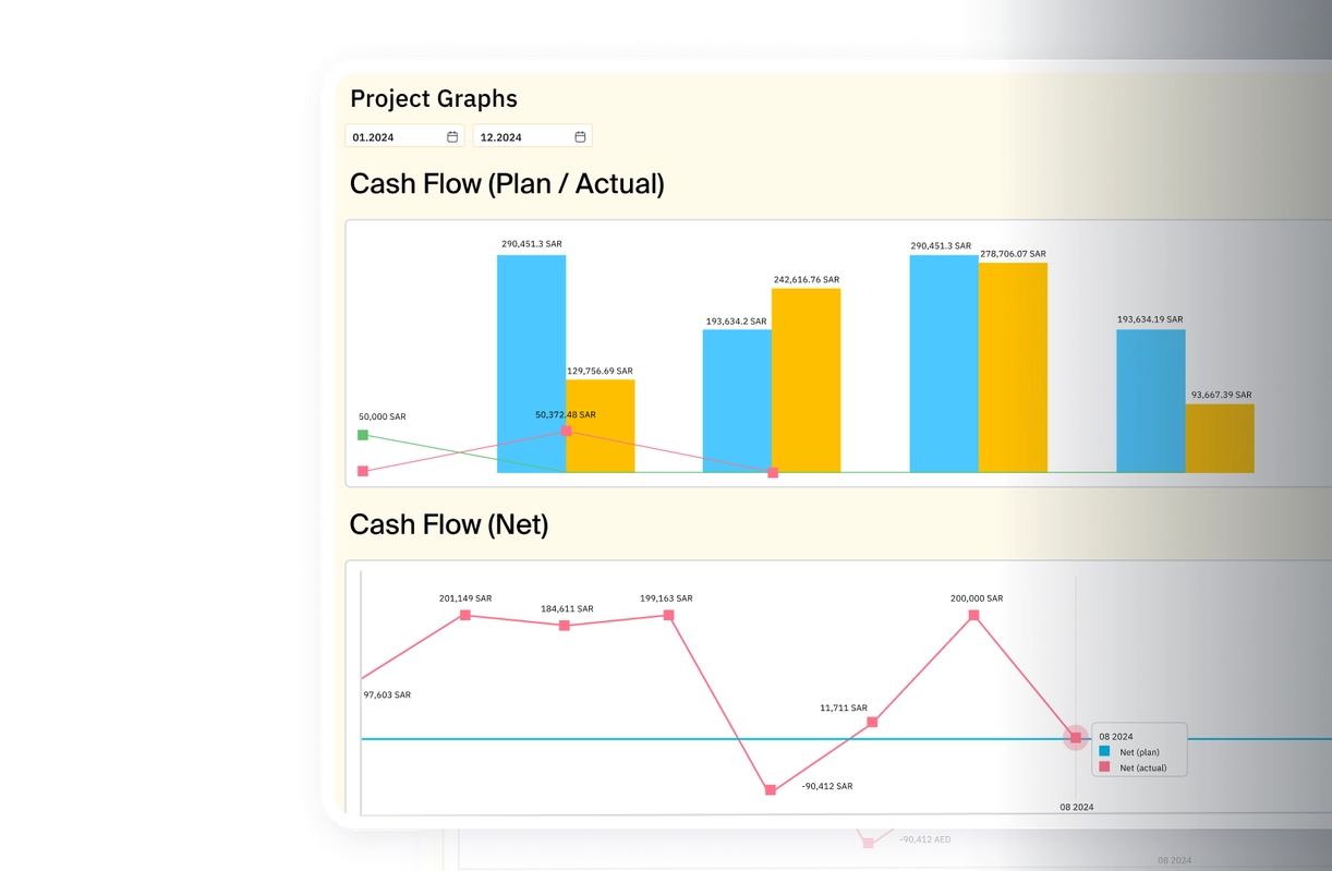 Cash flow forecasting