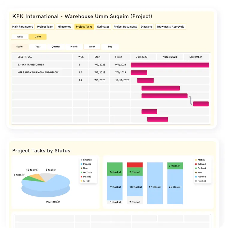 Construction Project Management Software | FirstBit KSA