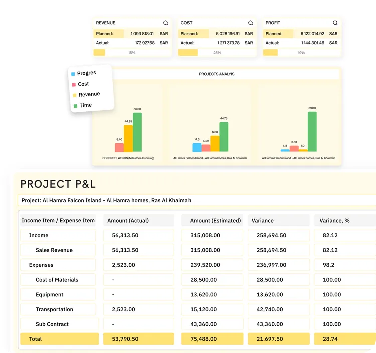 Project Cost Management Software in Construction | FirstBit KSA