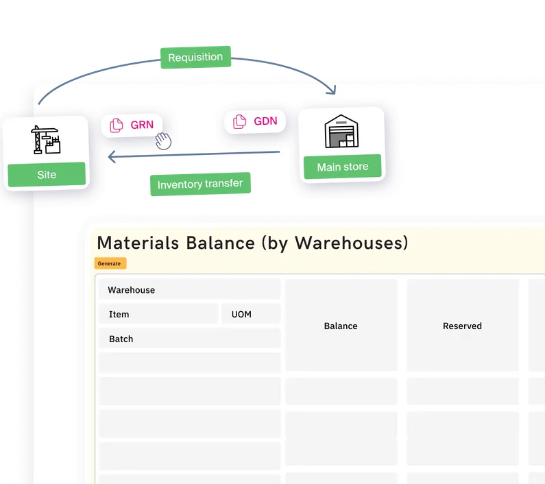 Optimize warehouse management