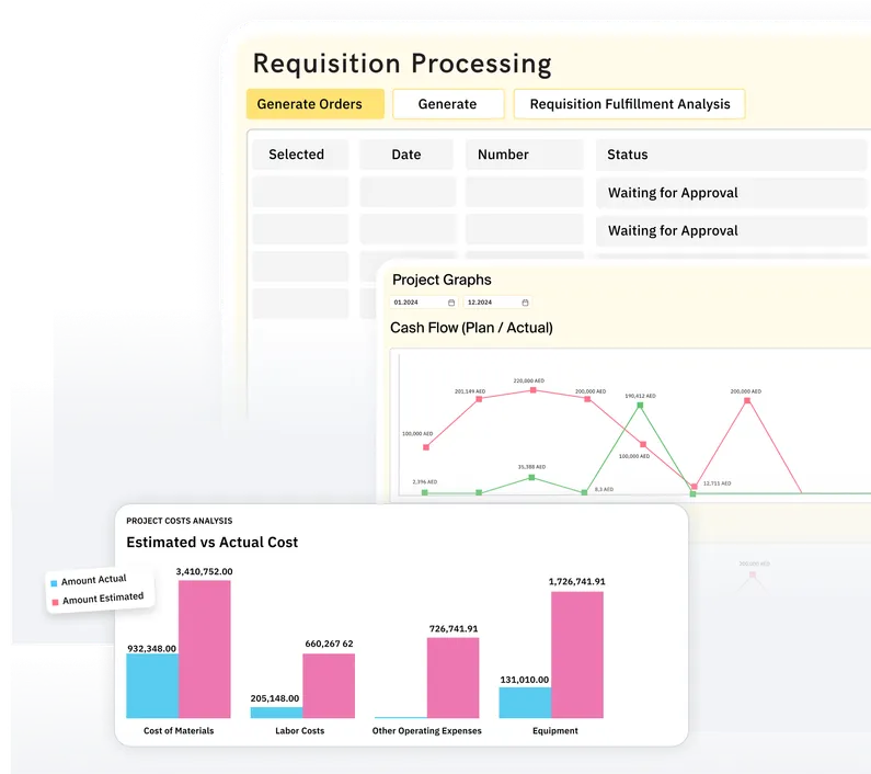 Ensure projects remain within budget