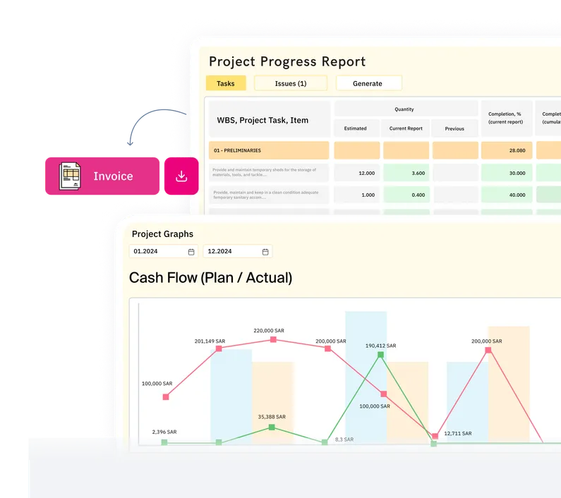 Achieve financial stability across projects