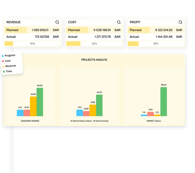 ERP Solutions - Software for Construction Industry in KSA by FirstBit