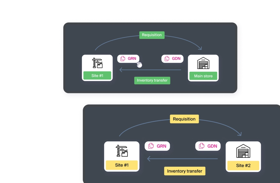 ERP Solutions - Software for Construction Industry in KSA by FirstBit