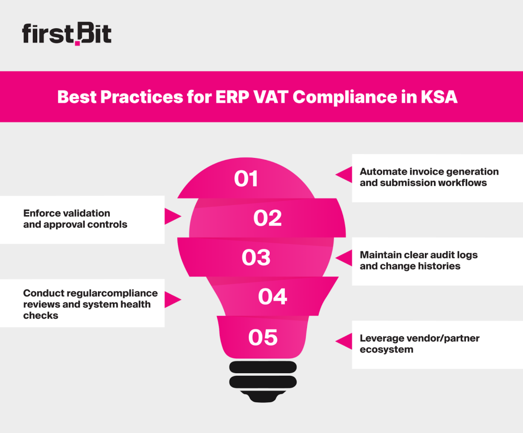 Best Practices for ERP VAT Compliance in KSA