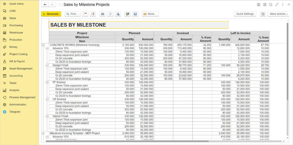 Planned quantities by project milestone, with progress shown against invoiced volumes