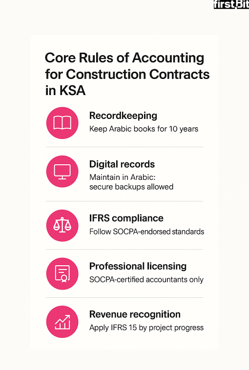 Accounting rules for construction contracts