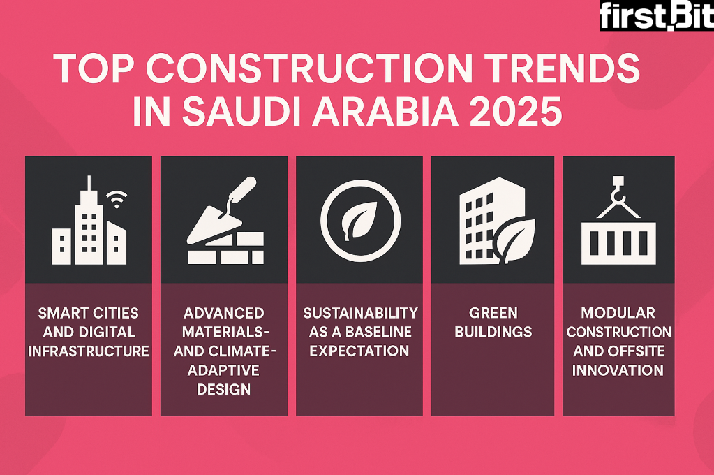 Top Construction Trends in Saudi Arabia