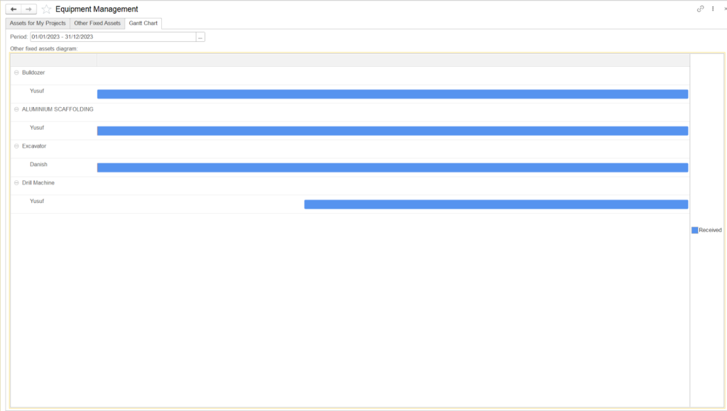 استخدام المعدات في نظام FirstBit
