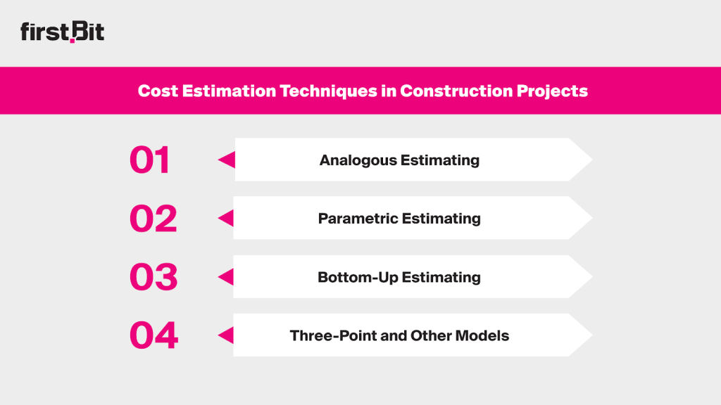 Cost Estimation Techniques in Construction Projects