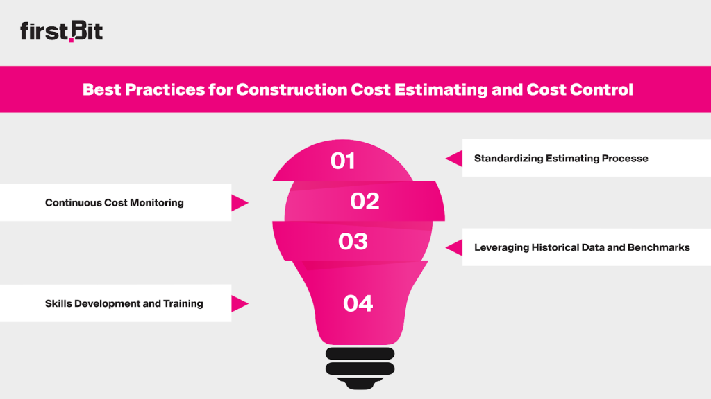 Best Practices for Construction Cost Estimating and Cost Control