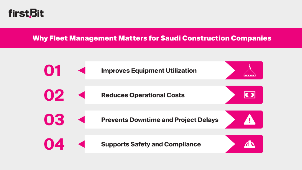 Why Fleet Management Matters for Saudi Construction Companies